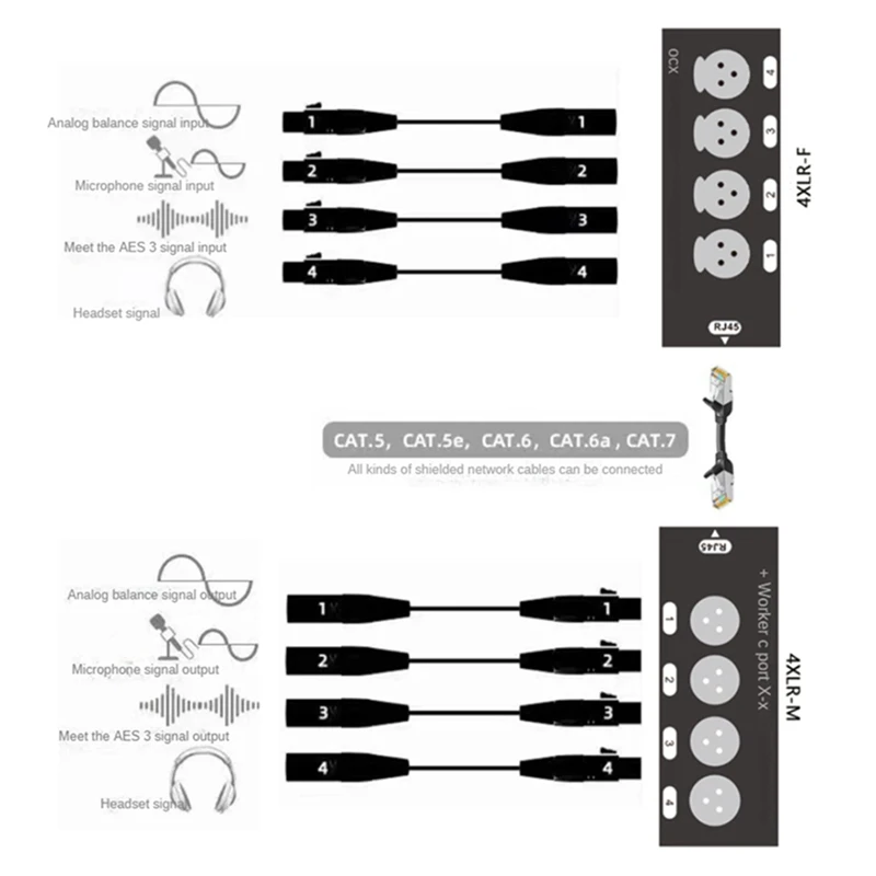 1Pair 4-Channel 3Pin XLR Audio RJ45 Ethernet Extender Network Cable Extender DMX512 Network Signal Extender Male+Female-A07G