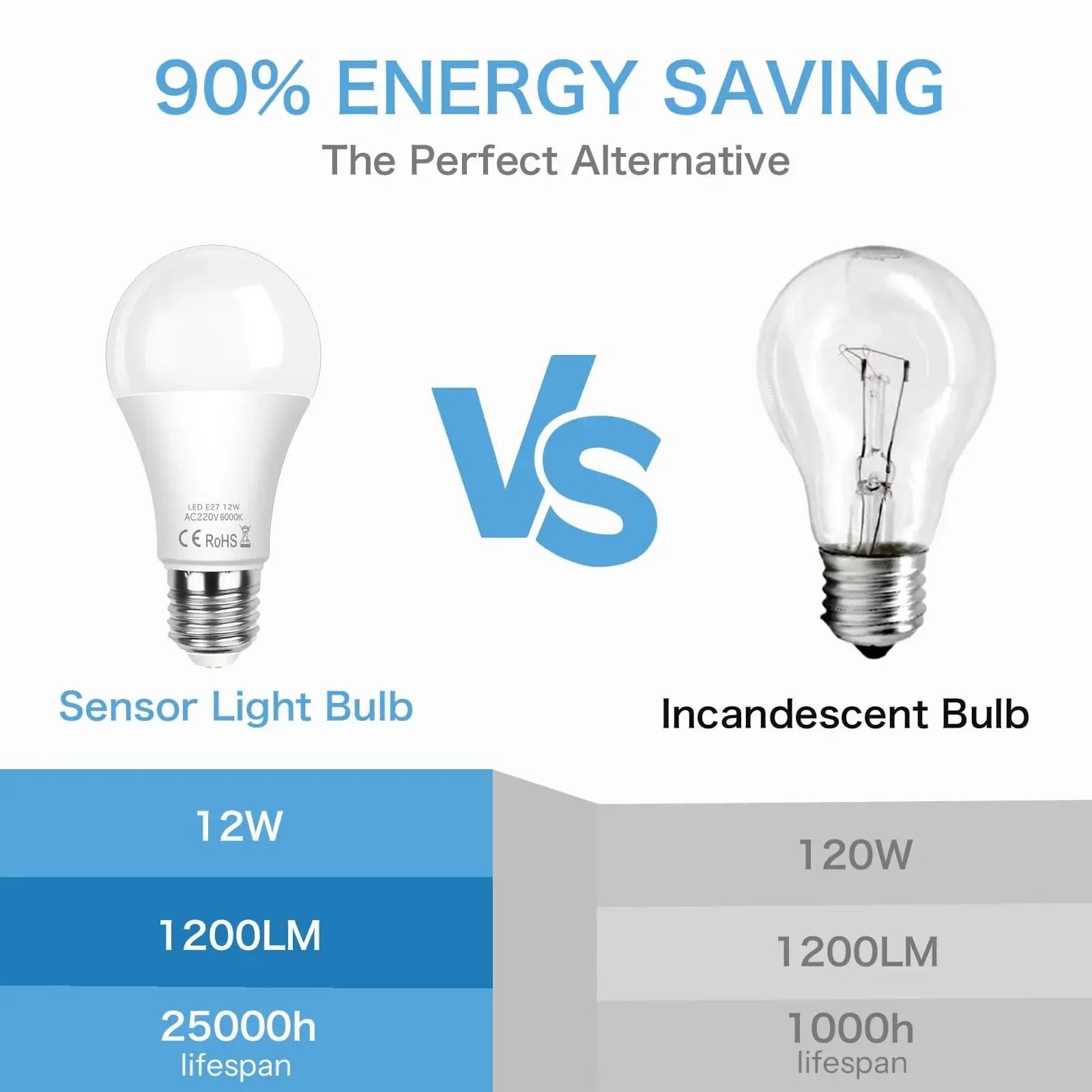 2PCS E27 LED Bulb Light 12W Radar Motion Sensor Lamp 220V White Auto On at Night for Home Living Room Stairs Hallway Pathway view 5