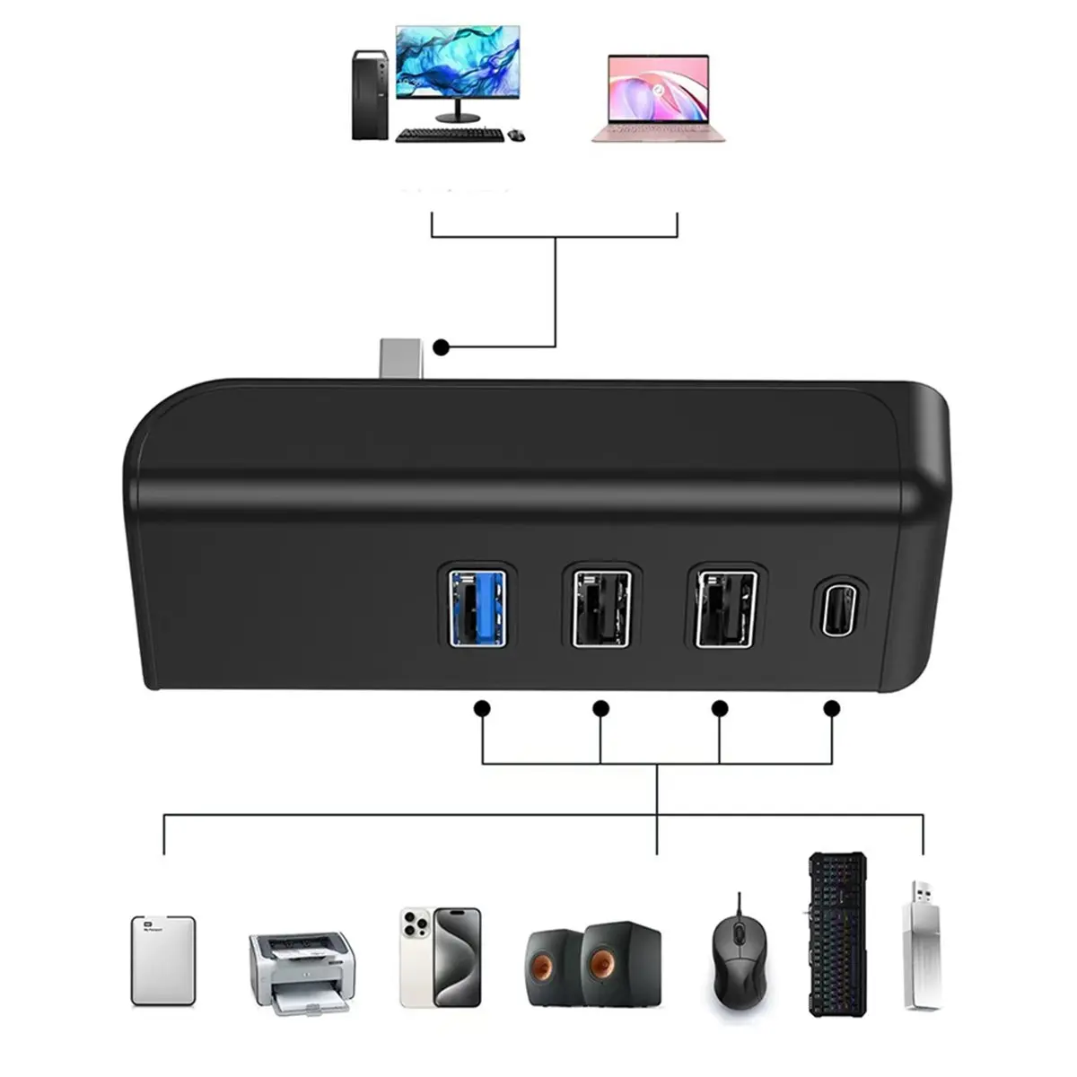 (ABDH) Type C USB3.0 HUB 4 Ports Converter for Tesla Model 3/Model Y Car Phone Cable Splitter Laptop PC Extend Adapter