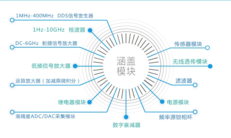 RF SMA cable SMA inner screw inner needle to DuPont wire female RG316 wire length 30cm 50cm (4 pieces)