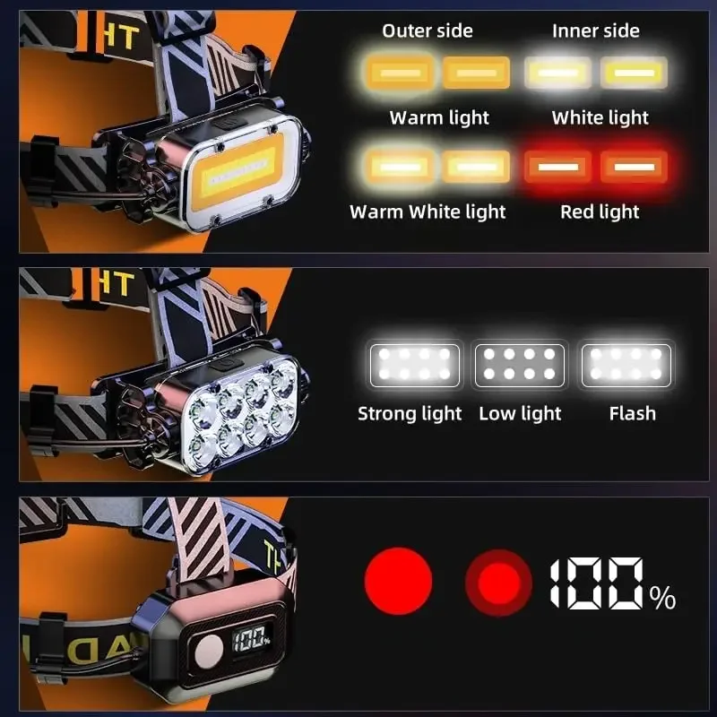 Fuente de luz dual 270 ° Linterna frontal LED ajustable con pantalla de potencia, linterna recargable superbrillante para pesca y Camping, 2000mAh