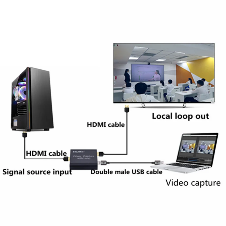 YIGETOHDE 1080P 4K HDMI-compatble to USB 2.0 Video Capture Card Board For Game Record Live Streaming Broadcast TV Local Loop