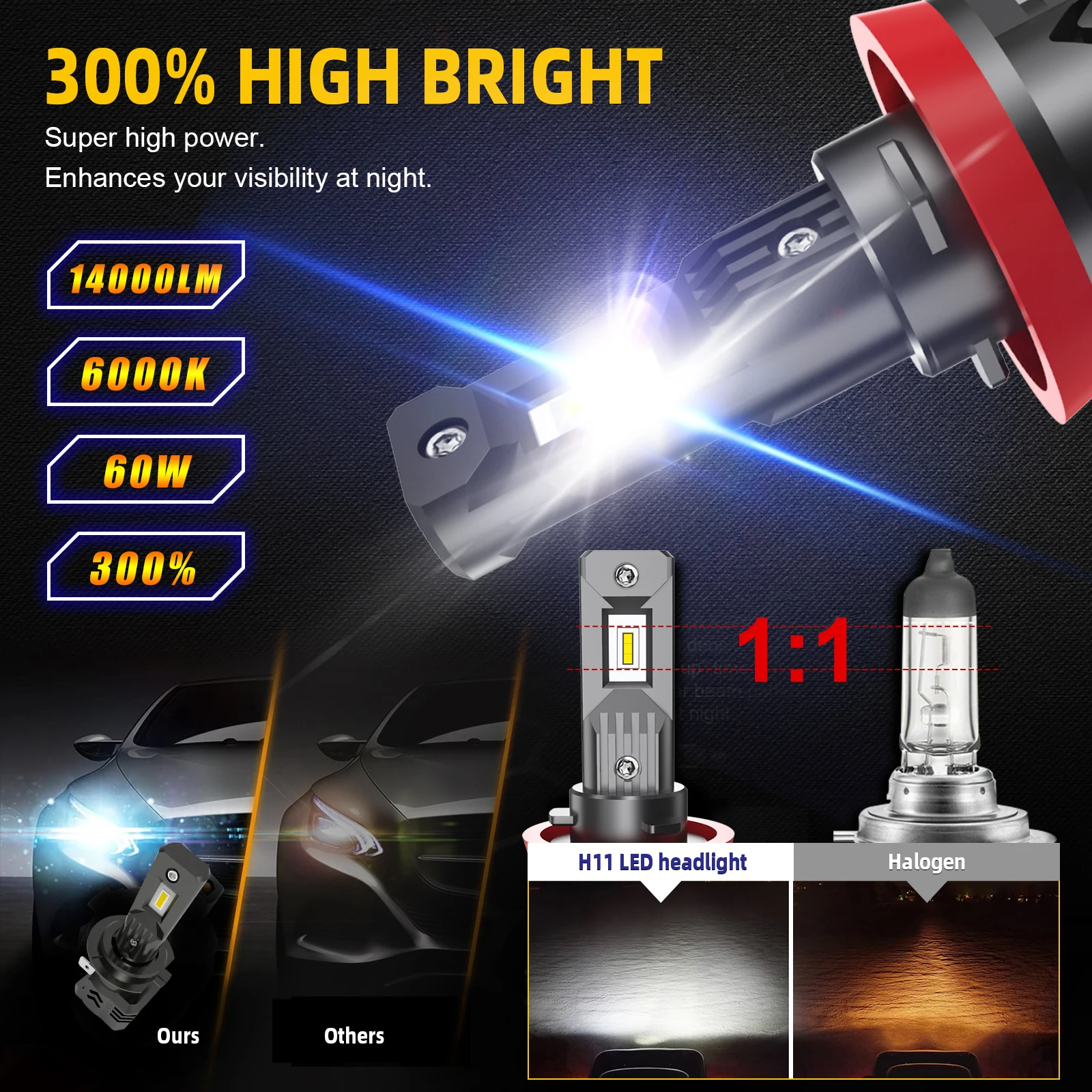 HAOLIDE Car LED Headlight With Canbus 60W 14000LM H7 H11 LED Hi/Lo Beam H1 9005 HB3 9006 HB4 6000K 3000K 12V H4 LED Fog Light