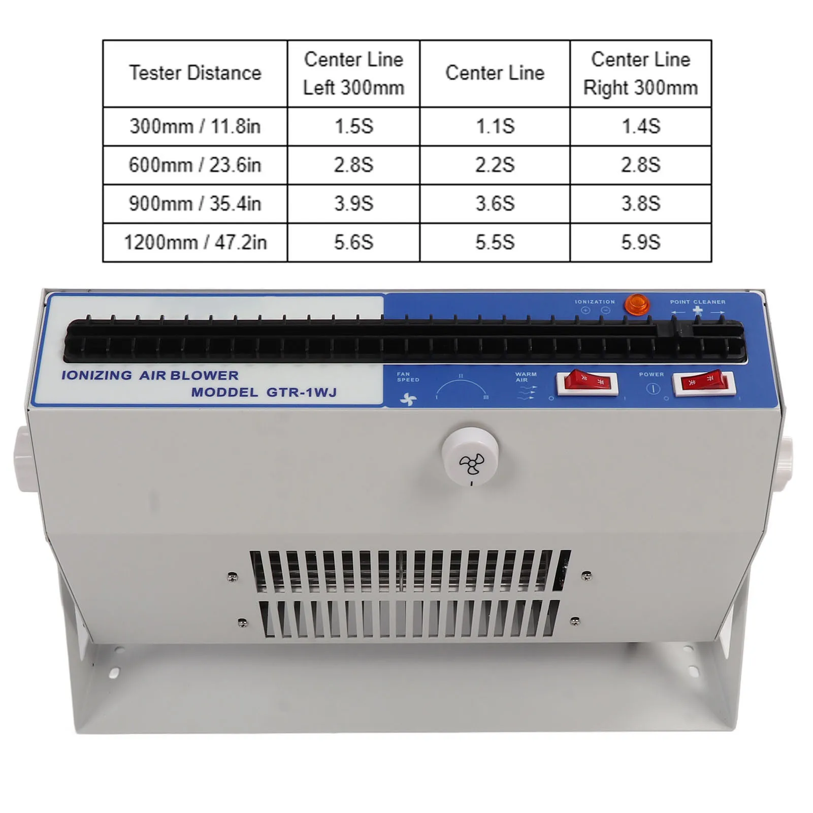 منفاخ الهواء المؤين التأريض 5.6KV إخراج تعديل تدفق الهواء الواسع مزيل الكهرباء الساكنة لرقائق وحدات LCD