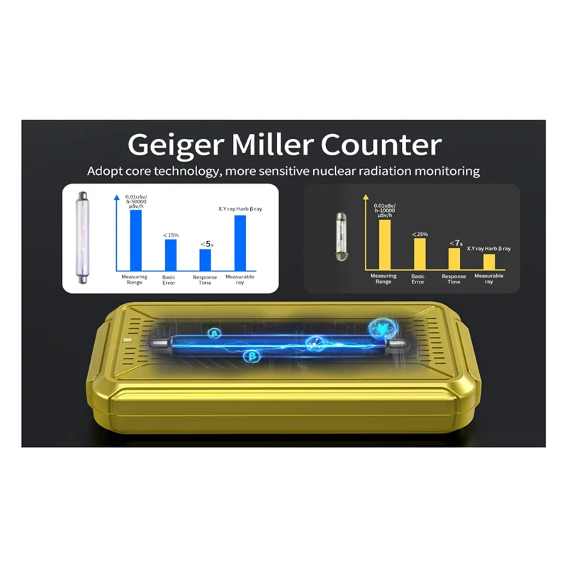 A41T Geiger Counter Nuclear Radiation Detector Geiger Plate Radioactivity Detector For Nuclear Wastewater For PC Software Durabl