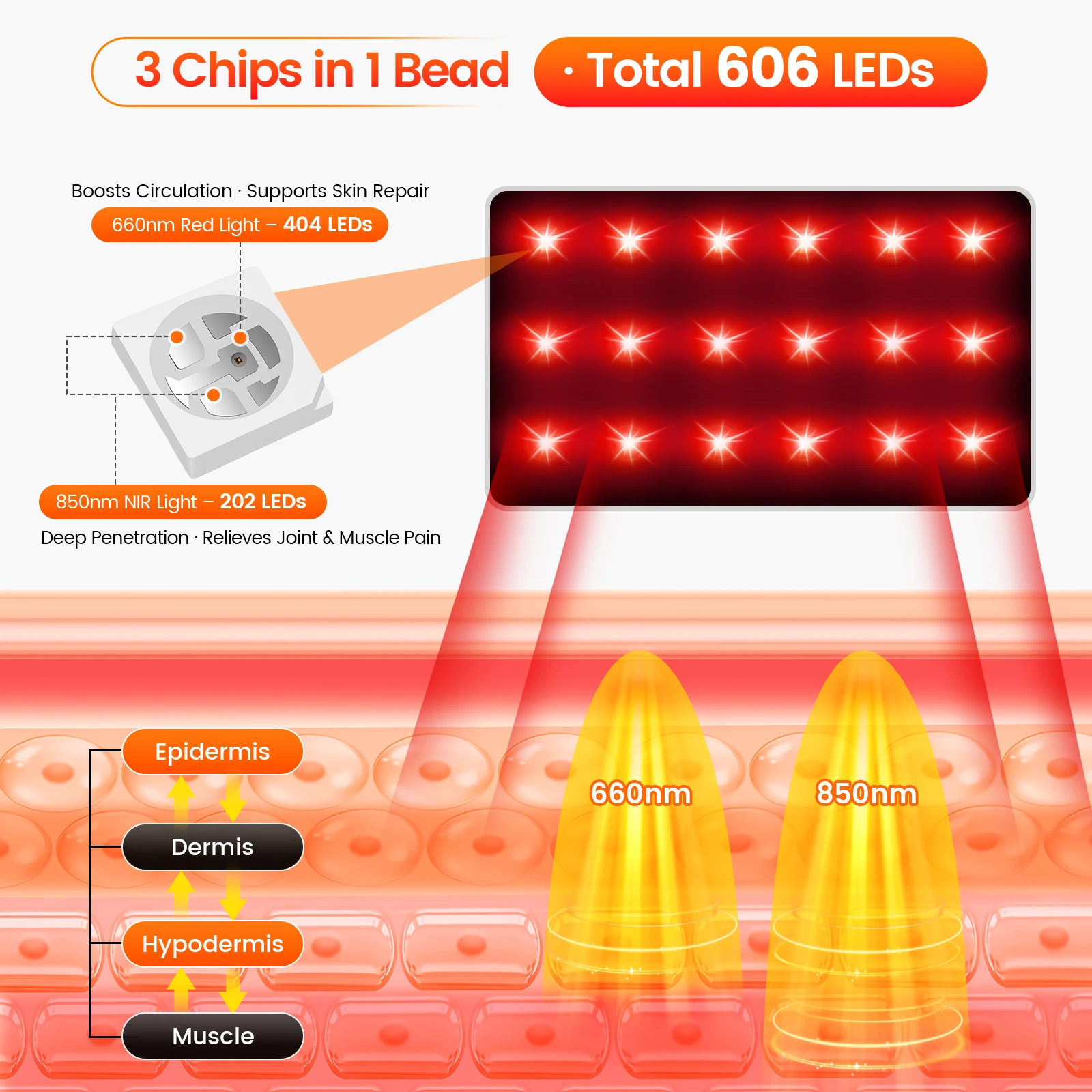 Adjustable Red Infrared Light Foot Wrap 606 LEDs 660nm 850nm 5-Level Heat Deep Penetration Heat Therapy for Foot Ankle Relief
