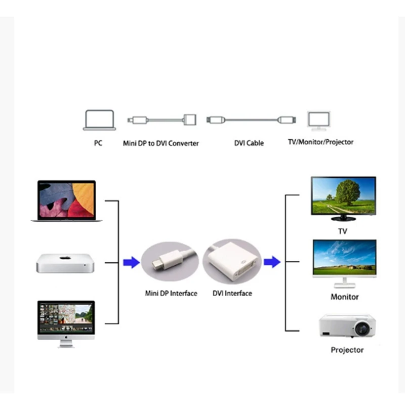 Mini Displayport Ad… - image