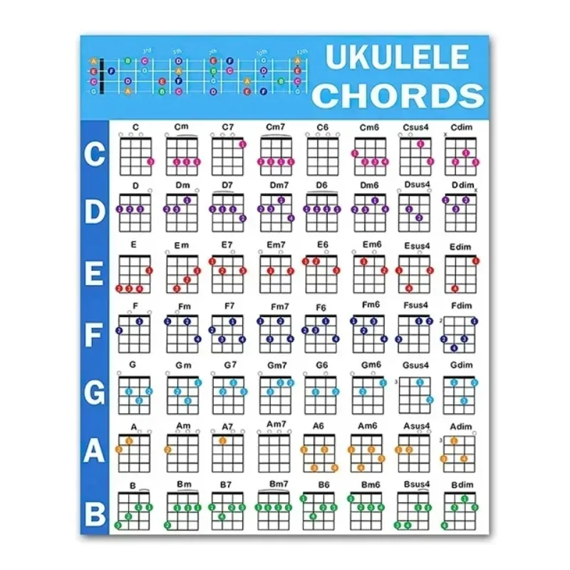 Pegatina de tabla de acordes de ukelele, guía educativa musical de ukelele para principiantes, carteles de gráficos de hojas de trucos de escala de acordes de papel de placa de cobre