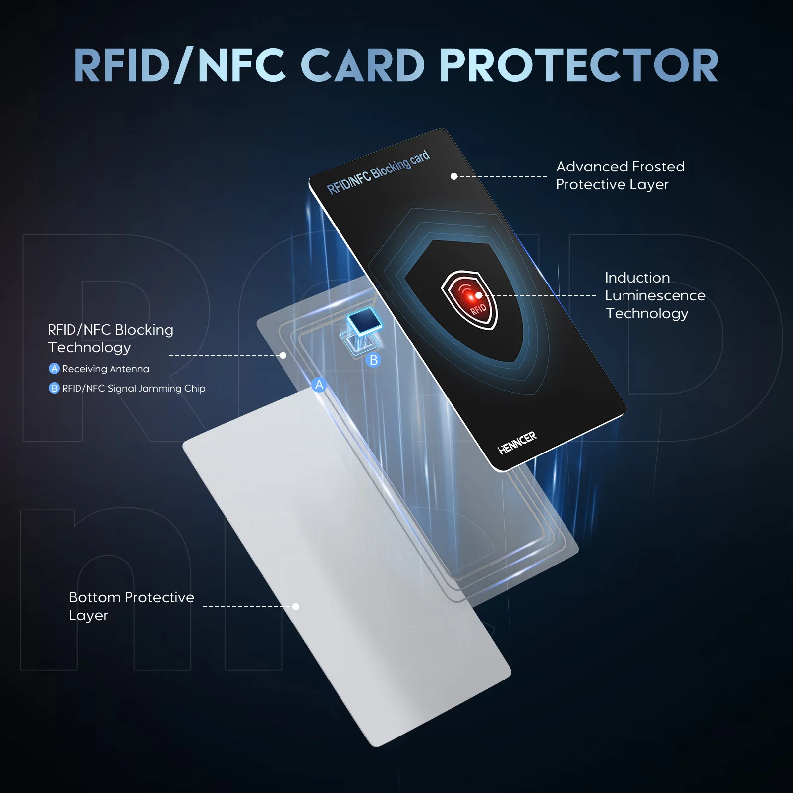 مجموعة بطاقات حجب RFID من الجيل الجديد مع محفظة بطاقة الائتمان NFC ذات الضوء الأحمر تحمي واقي بطاقة الائتمان رفيع للغاية