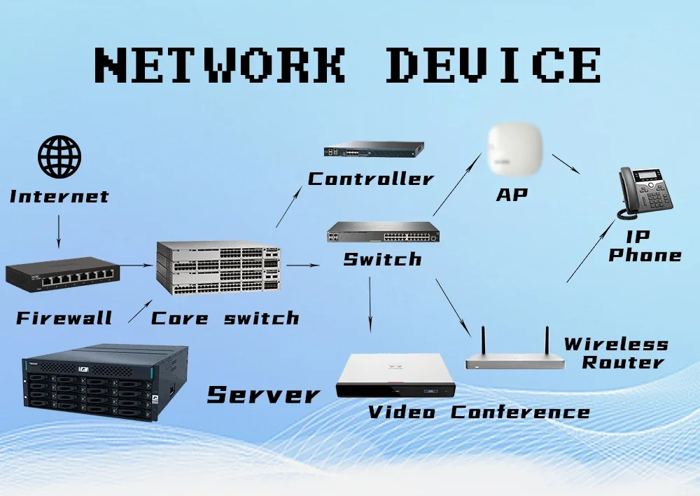 TLF جديد الأصلي WR سلسلة نقطة الوصول اللاسلكية محرك التبديل POE وظيفة الصناعية تكويم VLAN SNMP QoS تمكين 1 سنة #2