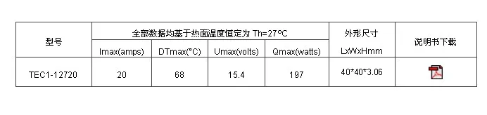 Peltier-chip de refrigeración TEC1-12720, 40x40mm, 50x50MM, Comercio Exterior, fabricante, venta directa