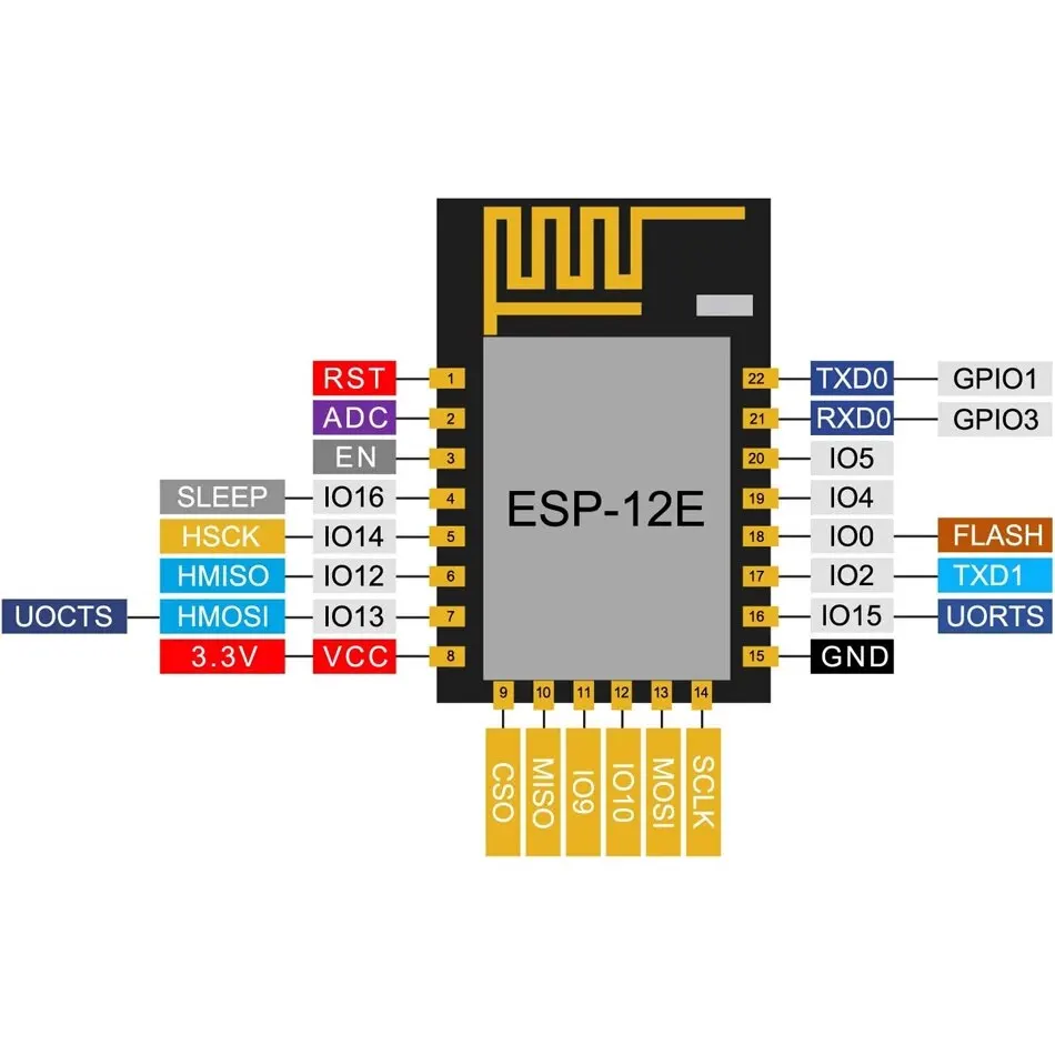 4pcs ESP8266 ESP-12F ESP-12E WiFi Serial Module Microcontroller 802.11N Wireless Transceiver Remote Port Network Module