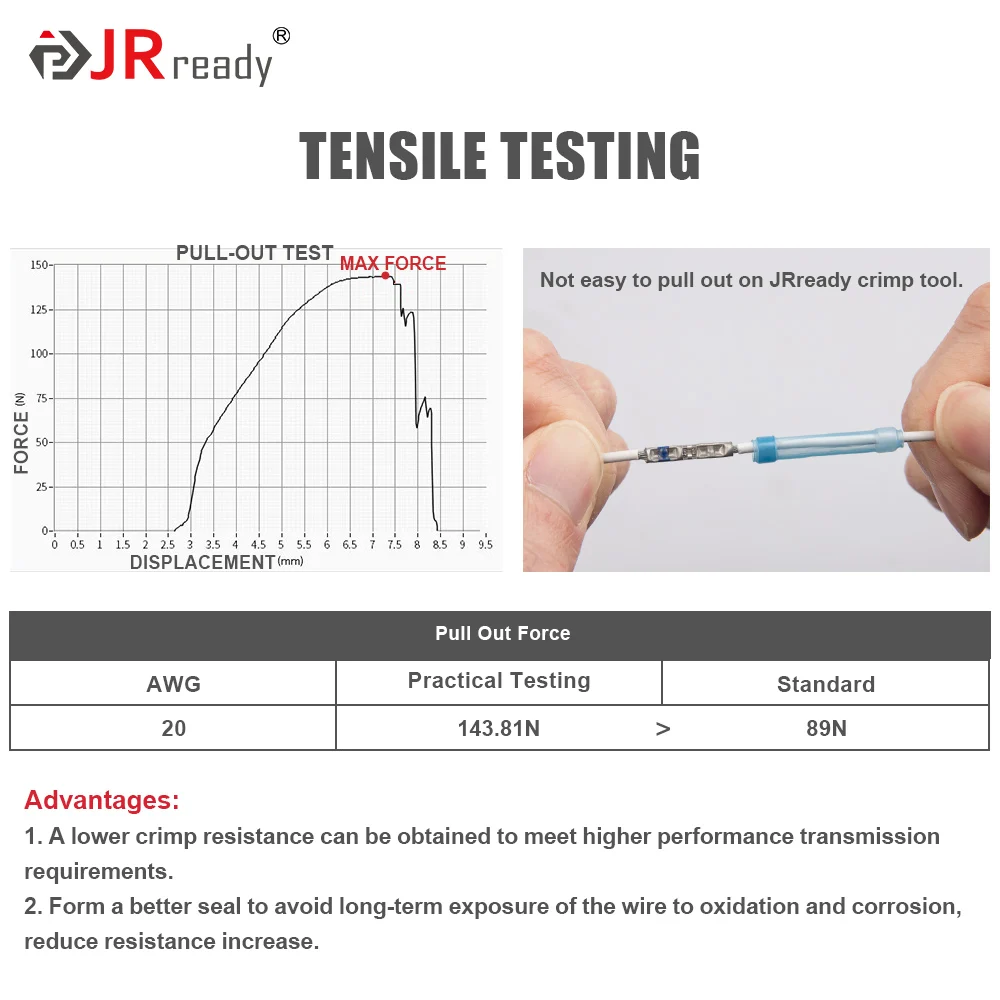 JRready ACT-232 ( M22520/37-1 Equivalent) Crimp Tool for Crimping M81824 Series Heat Shrinkable Splices + G411 Go-No Go Gauge