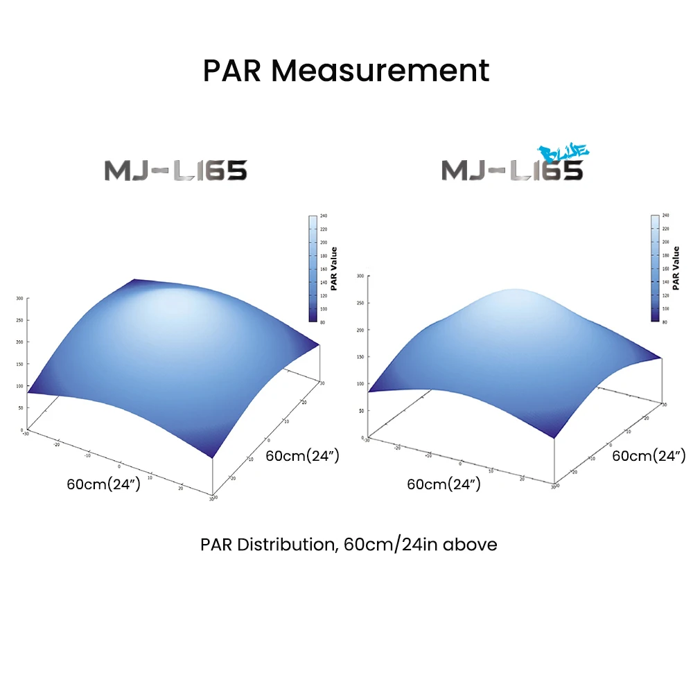 TLF MJ-L165/MJ-L165 블루 65W 앱 제어 풀 스펙트럼 LED 조명 WiFi 앱 해수용 LED 수족관 조명 (LPS/SPS용)