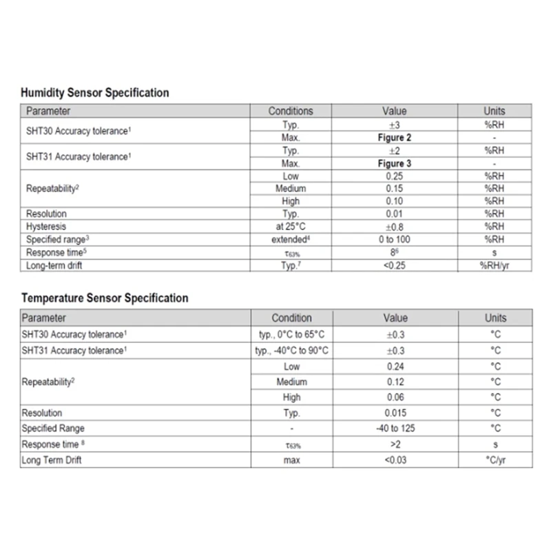 Sensor digital de temperatura e umidade SHT3X SHT30 SHT30-D SHT30-DIS Módulo Interface IIC