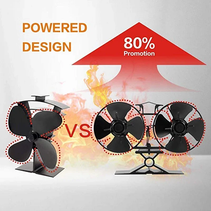 Fireplaces Stove Fan-Double Motor-8 Blades Heat Powered Fireplace Fan With Stove Thermometer for Home Fireplace Wood/Log Burner