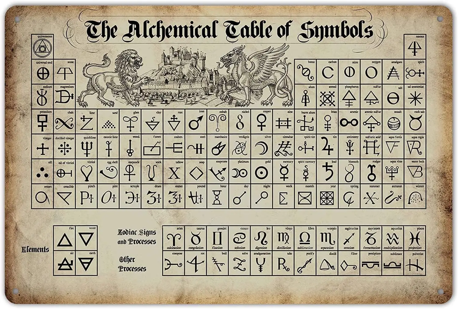 Pioujw-SmartCows The Alchemical Table of Symbols Retro Metal Tin Sign Posters Wall Decor es-aluminum
