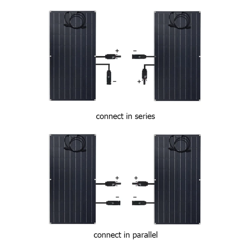 Pannello solare ad alta potenza 1500W/3000W efficienza solare banca di alimentazione portatile ricarica flessibile celle solari esterne per la