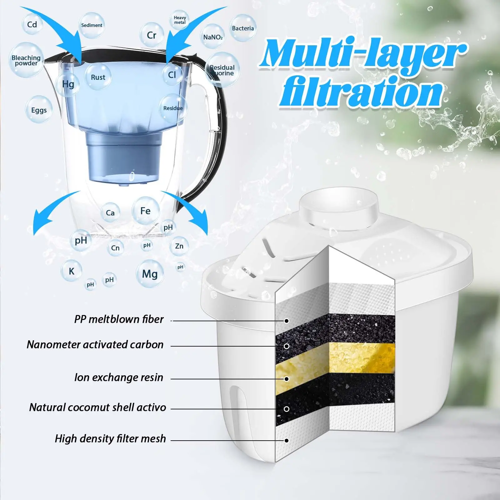 Water Filter Cartridge for Pitchers - Efficient Purification & Scale Reduction, Improve PH, 7 Stage Filteration System To Purify