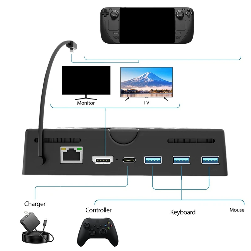 For Steam Deck Dock 6-In-1 Dock Black ABS USB 3.0HDMI Compatible 4K@60Hz RJ45 Gigabit Ethernet PD100W Hub