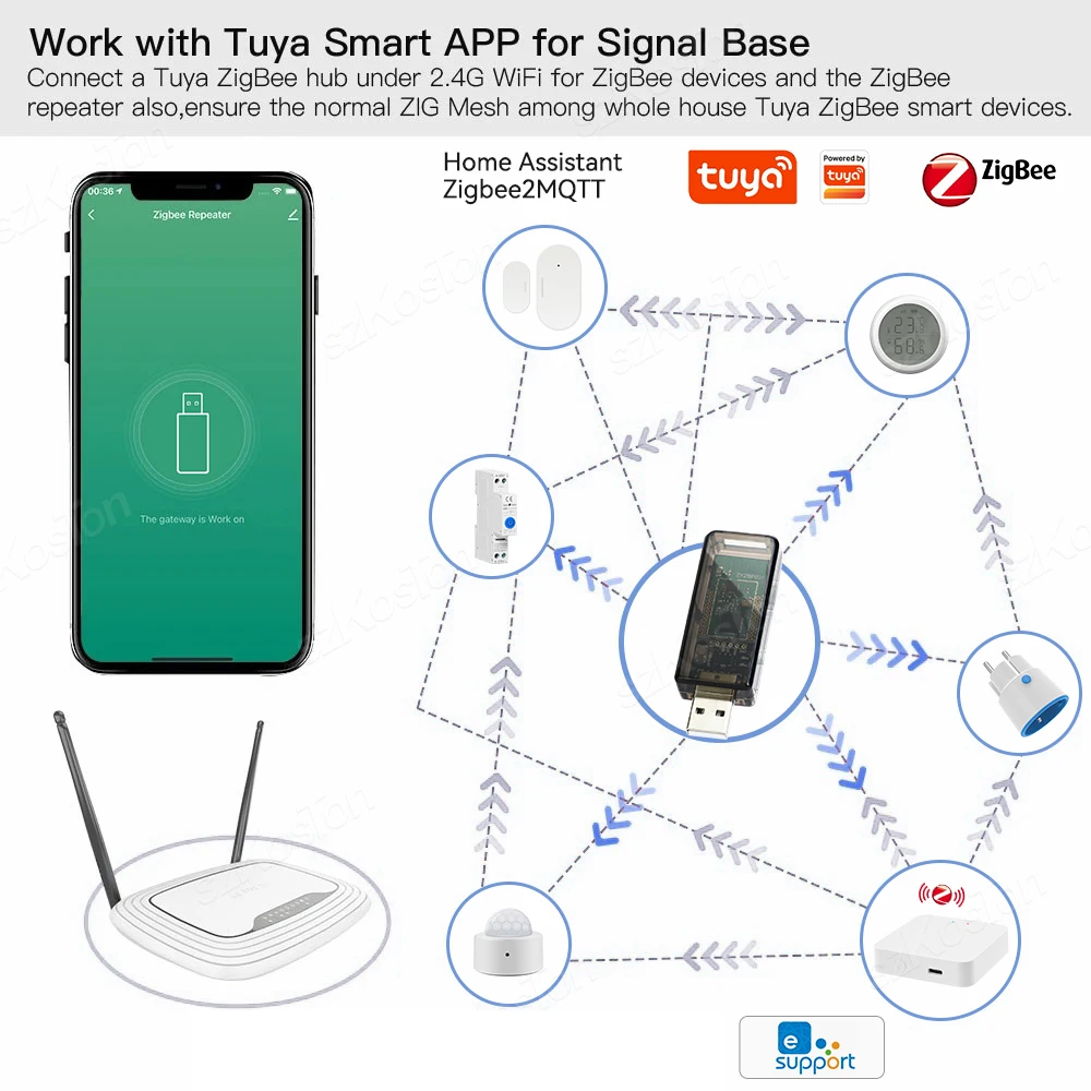 ZigBee 3.0 Signal Repeater Smart Home USB Extender for Tuya eWeLink APP Home Assistant ZigBee2MQTT Tasmota SmartThings