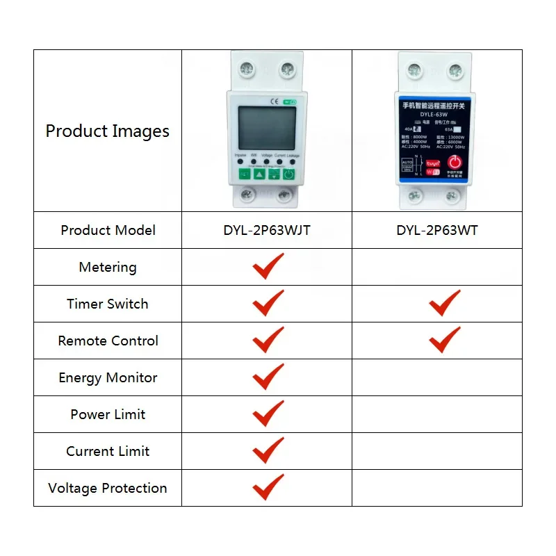 Adjustable Switch Breaker Tuya WiFi Smart Power KWh Energy Meter Metering Timer  Relay Device 2P 63A  MCB VA Protector 230V