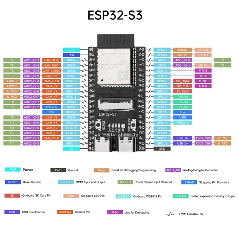 ESP32-S3 WROOM CAM Development Board Wifi Bluetooth Module Onboard ESP32-S3-WROOM-1 N16R8 Module Dual TYPE-C Interface