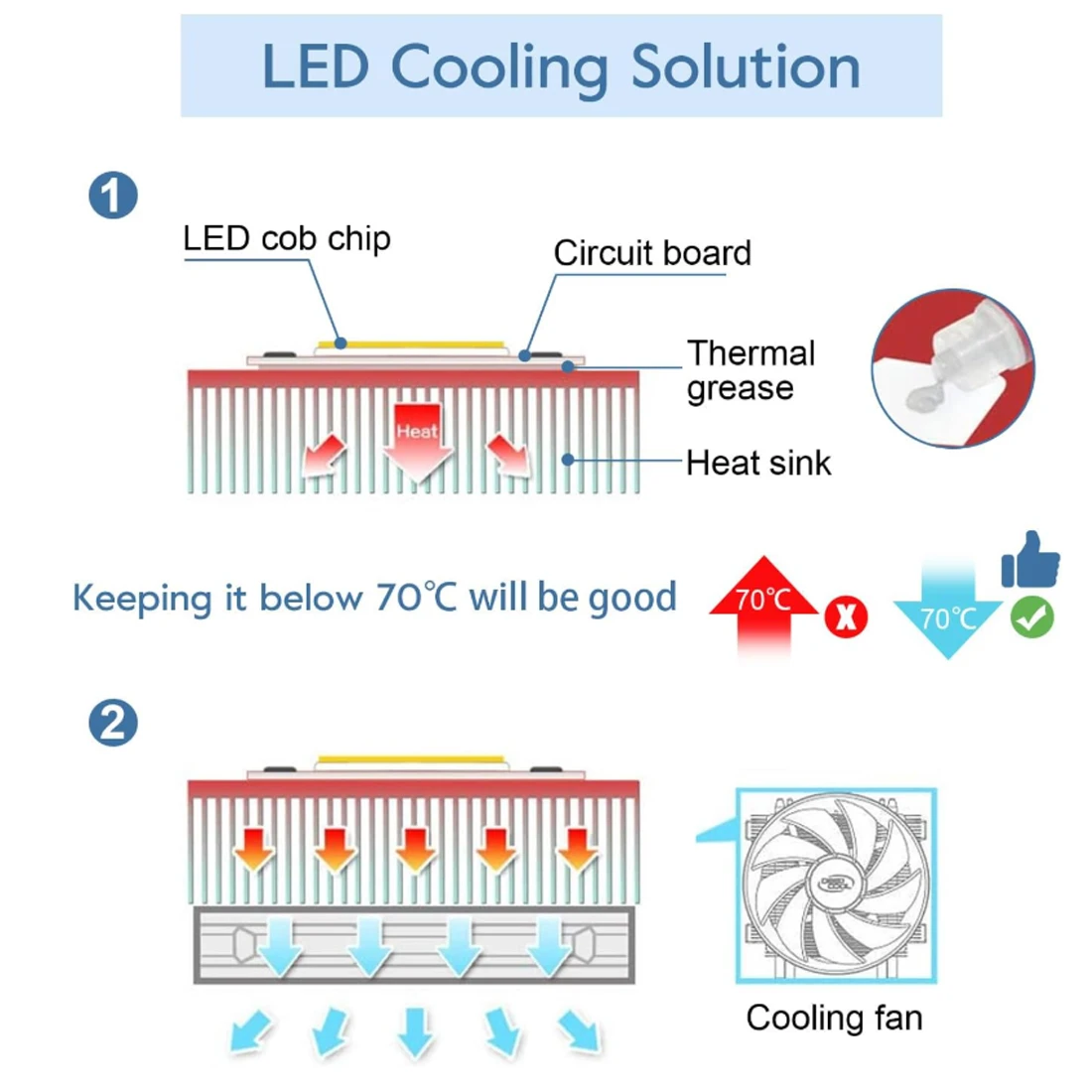 50x60x26mm-300x60x26mm Geëxtrudeerd Aluminium Heatsink Voor High Power LED IC Chip Koeler Radiator Koellichaam Drop Ship
