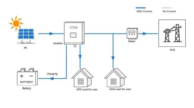 Eitai-Onduleur Solaire Hybride On Off Grid, 20 Kw, 10Kw, 12Kw, 15Kw, 17Kw, 3 Phases Deye, 16Kw avec Batterie pour la Maison