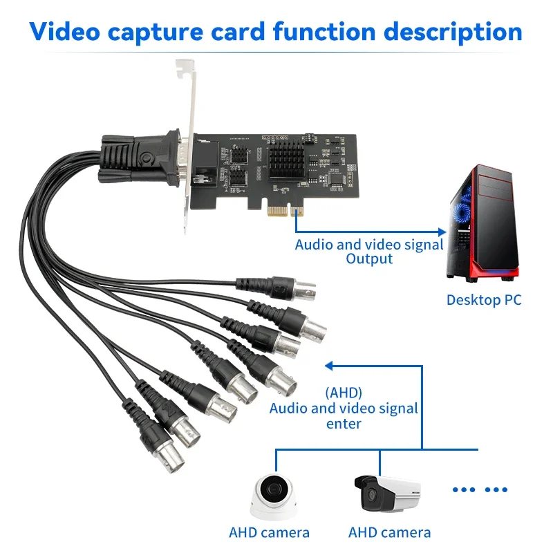 New Acasis AHD To PCIE Video Capture Card 8 SDI Channel HD Video Capture Internal Card For Live Streaming Support VMix OBS Ps5