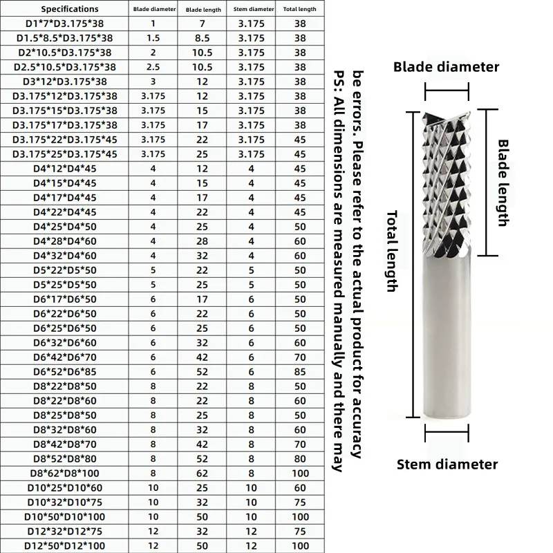 1 pz D1.0/1.5/2/2.5/3/3.175/4 // 5/6/8/10/12 fresa per mais HSS CNC Lather Tool per PCB. Scheda. Elettrica. Fibra di carbonio