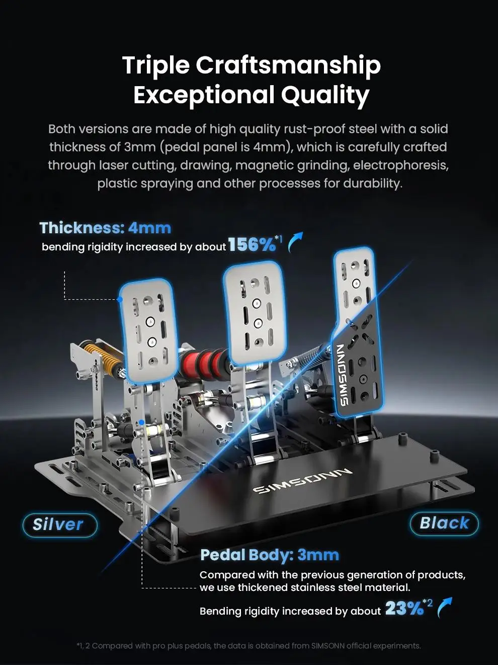 Simplayer SIMSONN Black Stainless Steel Base Plate for Plus X Hydraulic Racing Simulation Pedal - Image 6