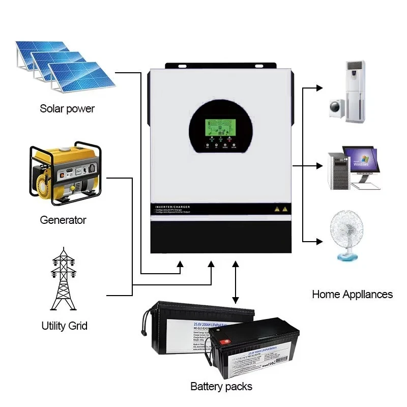 Best Solar Inverter Manufacturer Wholesale Price 3000w 3kva 24v Pure Sine Wave Off-Grid Hybrid Solar Inverter 220v with