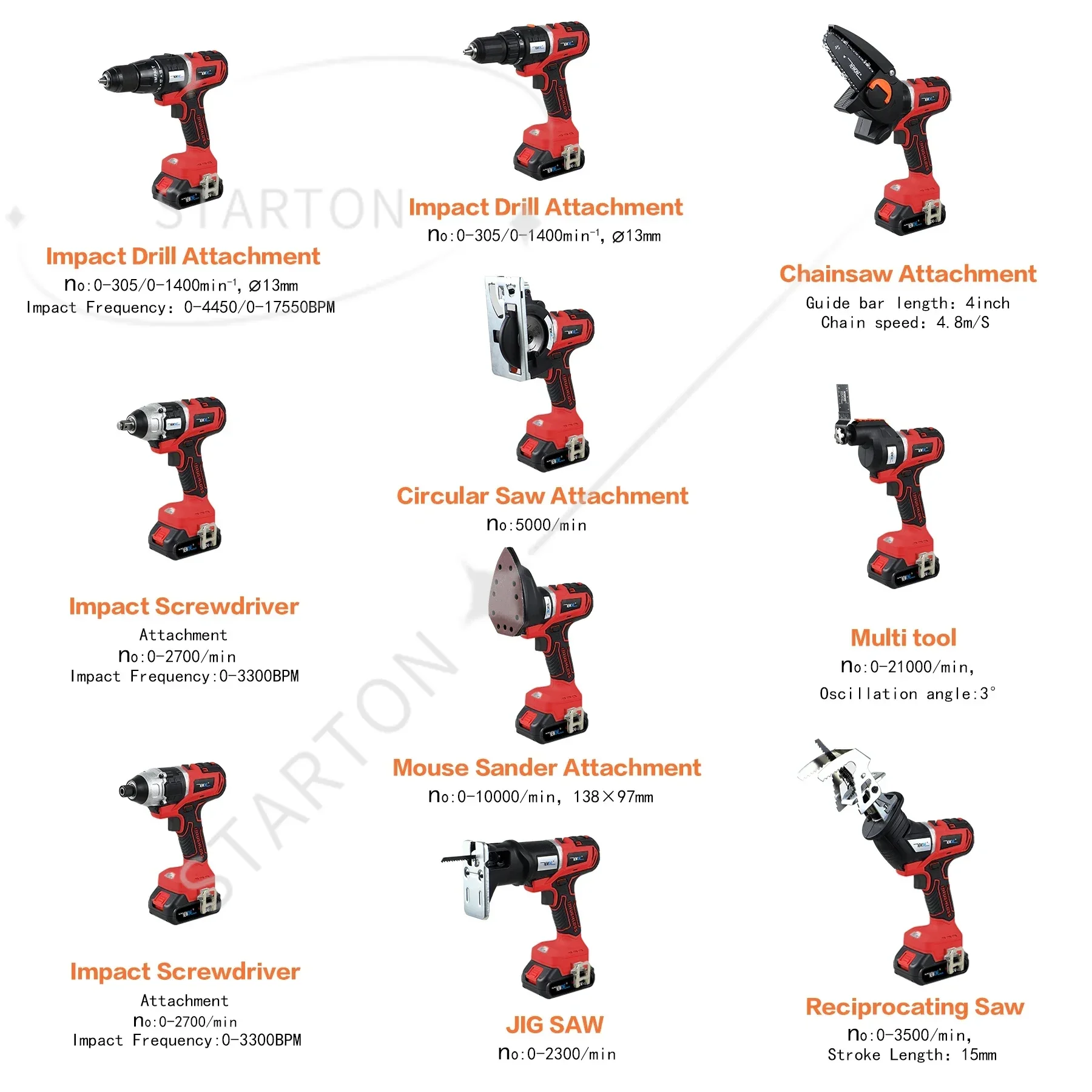 Cordless Brushless Tool Combo Kit With 4.0Ah Battery& Charger, Reciprocating Saw Oscillating Tool Circular Saw