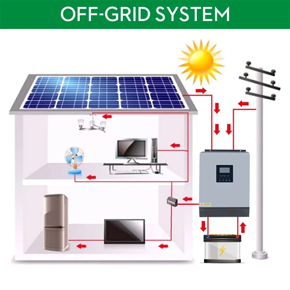 5KVA Solar Inverter 5000W 48V 230V Pure Sine Wave Hybrid Inverter Built-in 60A MPPT off-Grid Solar Controller Battery Charger