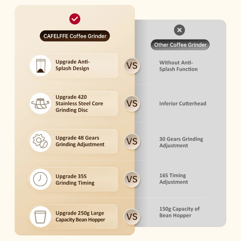 CAFELFFE automatyczny elektryczny młynek do kawy Espresso małe urządzenia kuchenne stożkowy młynek do kawy z zadziorami maszyna do użytku domowego
