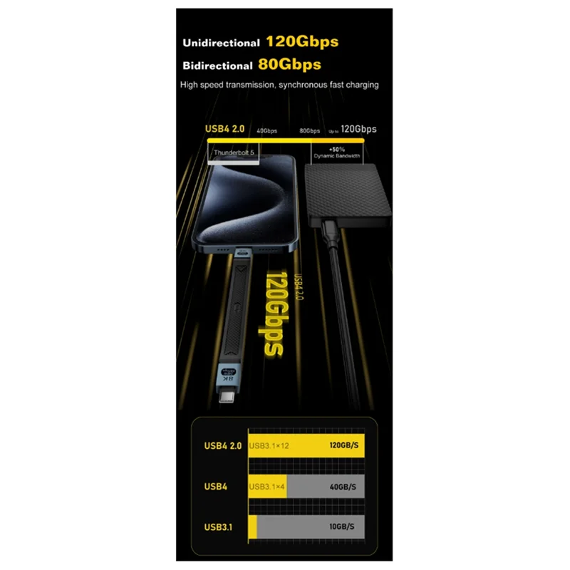 Новый кабель Usb4 2.0 80 Гбит/с Gen4 Usb C к Egpu 16K Pd 240 Вт односторонний короткий кабель 120 Гбит/с