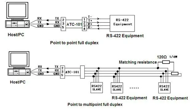 

Преобразователь RS232 в RS422 (ATC-101)