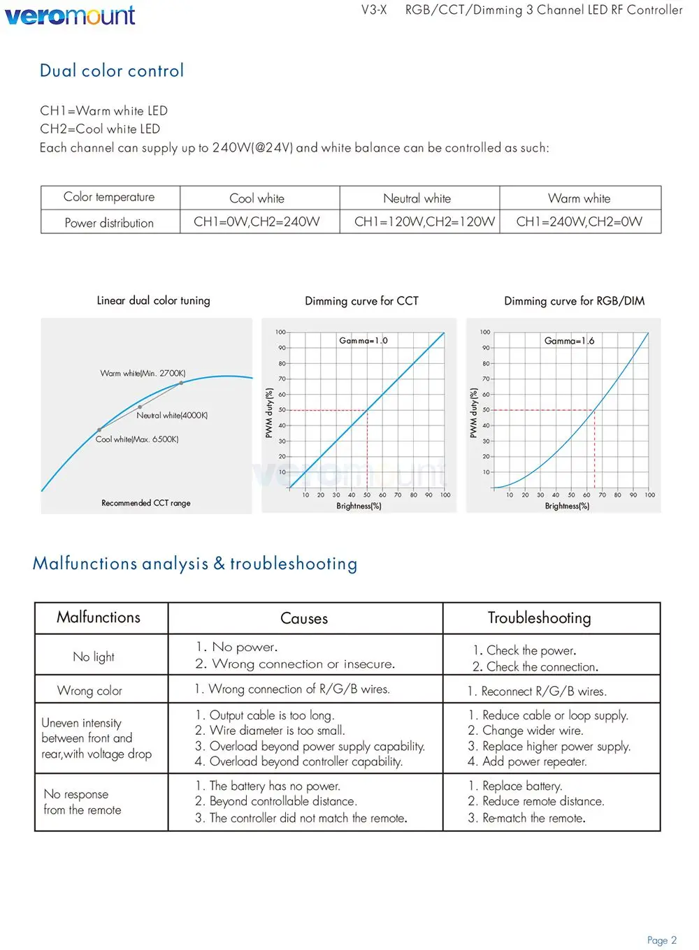 Skydance V3-X RGB Controller 12V DC 24V 30A 3CH 2.4G RF Wireless Single Color Dimer CCT RGB Remote Control LED Strip Controler