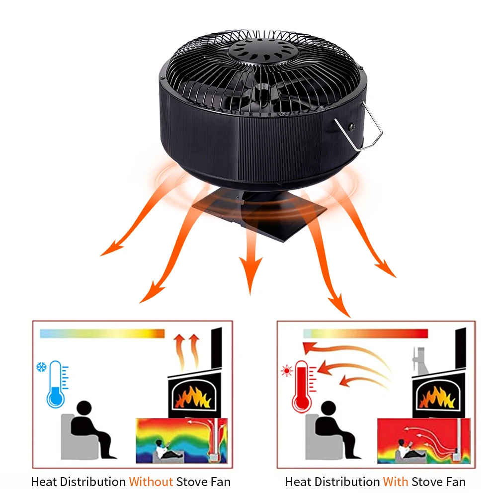 Imagem -06 - Ventilador de Fogão com Lâminas Alimentado por Calor Ventilador de Lareira Independente Aquecedor de Fogo Queimador de Madeira Eco Silencioso Casa Distribuição de Calor Eficiente