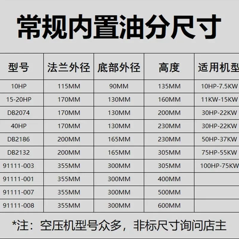 スクリューエアコンプレッサー,オイルおよびガス分離器,フィルターエレメント,細かい分離コア,統合オイル分離