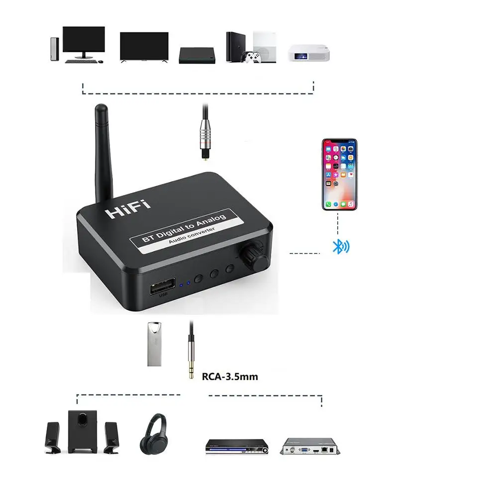 Bluetooth-compatible Music Receiver 2in1 Digital to Analog Converter 3.5mm AUX RCA U-Disk Optical Jack Stereo Wireless Adadper