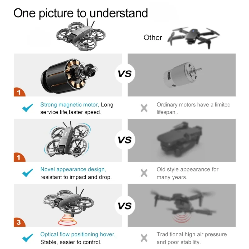 Large Screen Remote Control RC Drone Optical Flow Hover Obstacle Avoidance HD Camera Aerial Quadcopter Remote Control Drone Toys