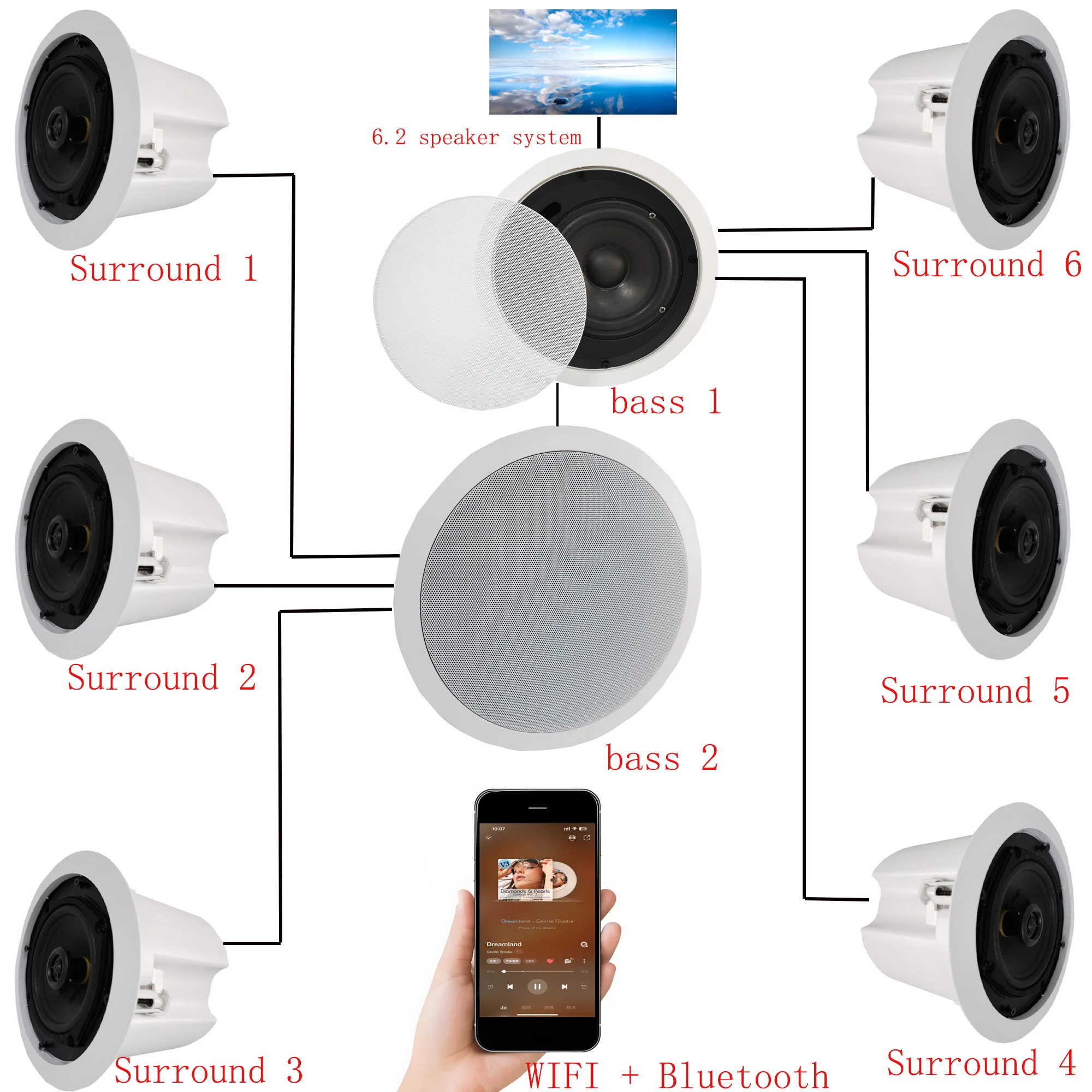 BGM Wireless WIFI For Bluetooth Speaker 5.1/7.1/6.2 Home Theater System 30W*5 + 80W Multi-Channel Output Ceiling Speaker XLR AUX