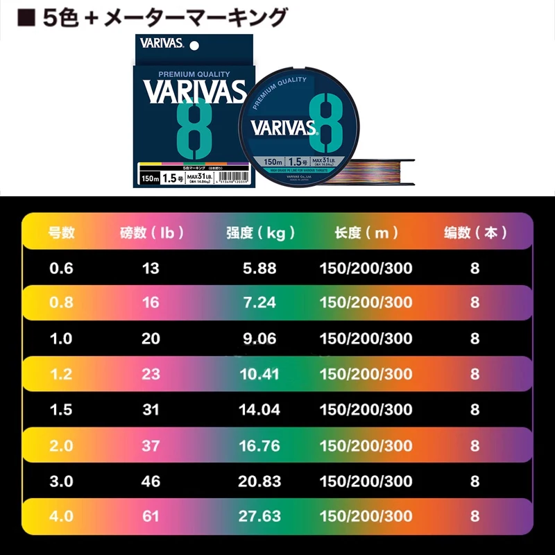 VARIVAS Original 8X – Línea trenzada PE para pesca de mar - imagen 2