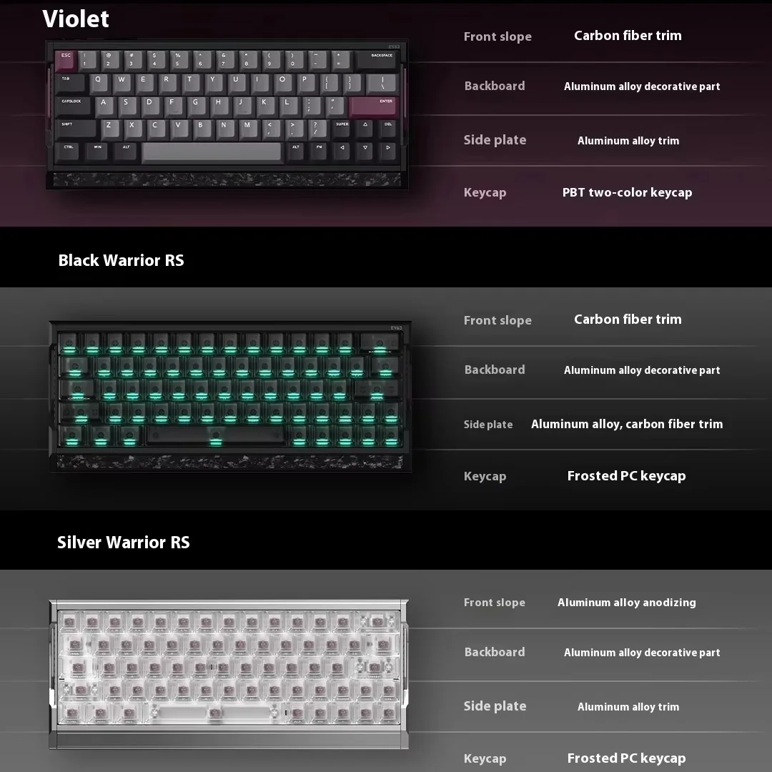 IQUNIX EV63 Bedraad gamingtoetsenbord Magnetische schakelaar 8K Hz RT 0,01 mm met aluminium omhulsel PBT Keycap Dual Circuit-systeem voor pc