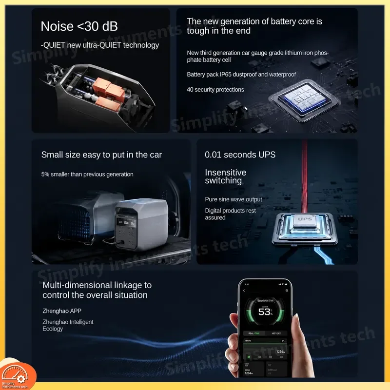Portable Power Station 220V Pure Sine Wave LiFePO4 Battery Fast Charging Solar Generator for Outdoor Camping RV Self Driving