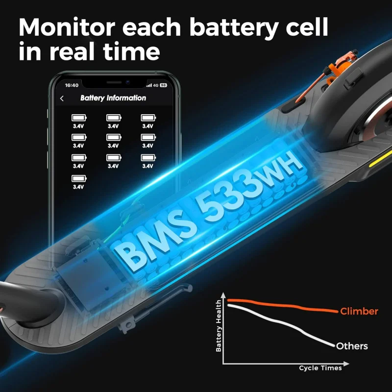 AQScooter Hilly Area Riders,Dual Motor Inmotion Climber Electric Scooter for Adults
