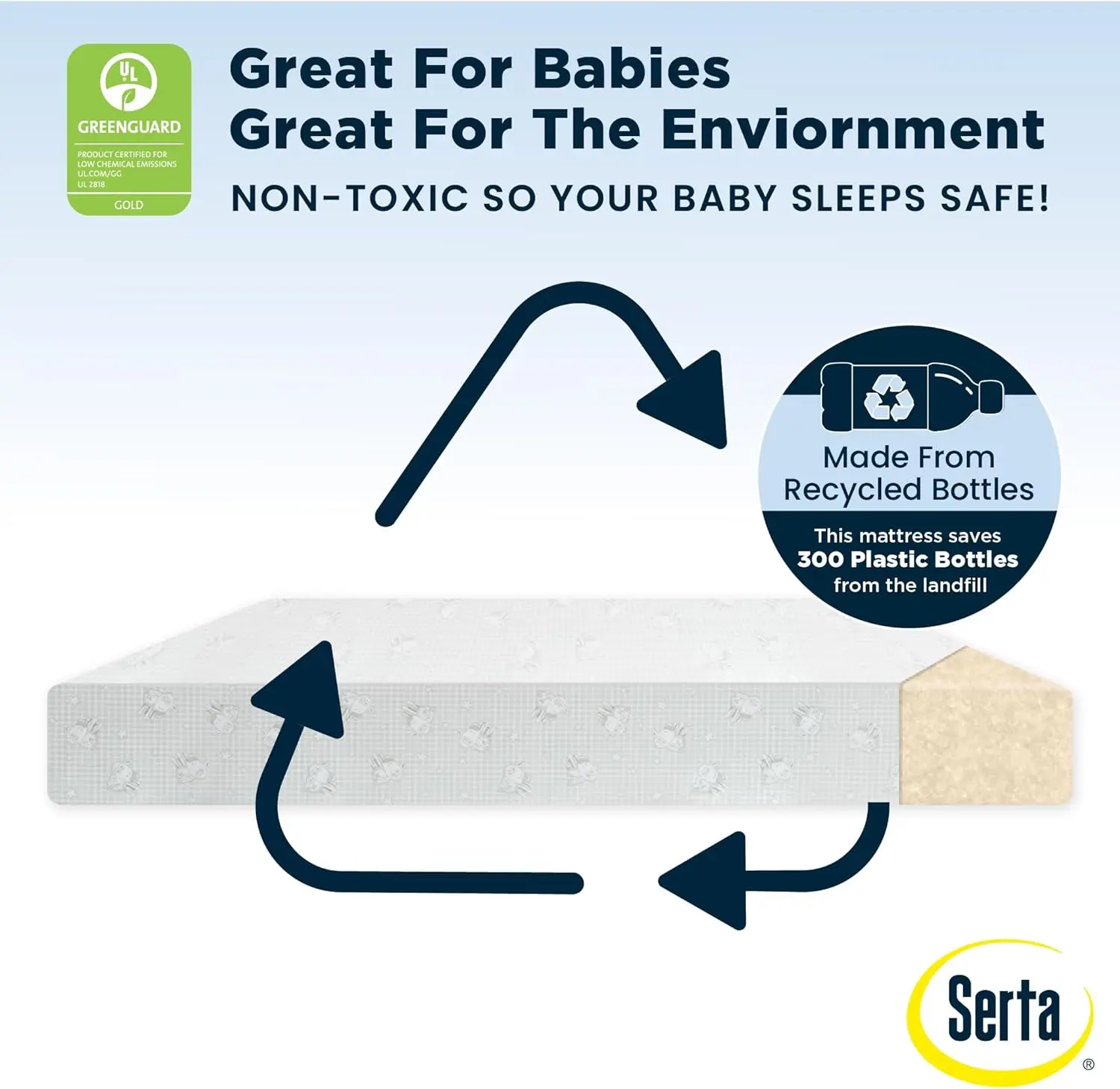 Perfect Slumber Dual Sided Crib and Toddler Mattress - Waterproof - Hypoallergenic - Premium Sustainably Sourced Fiber Cor