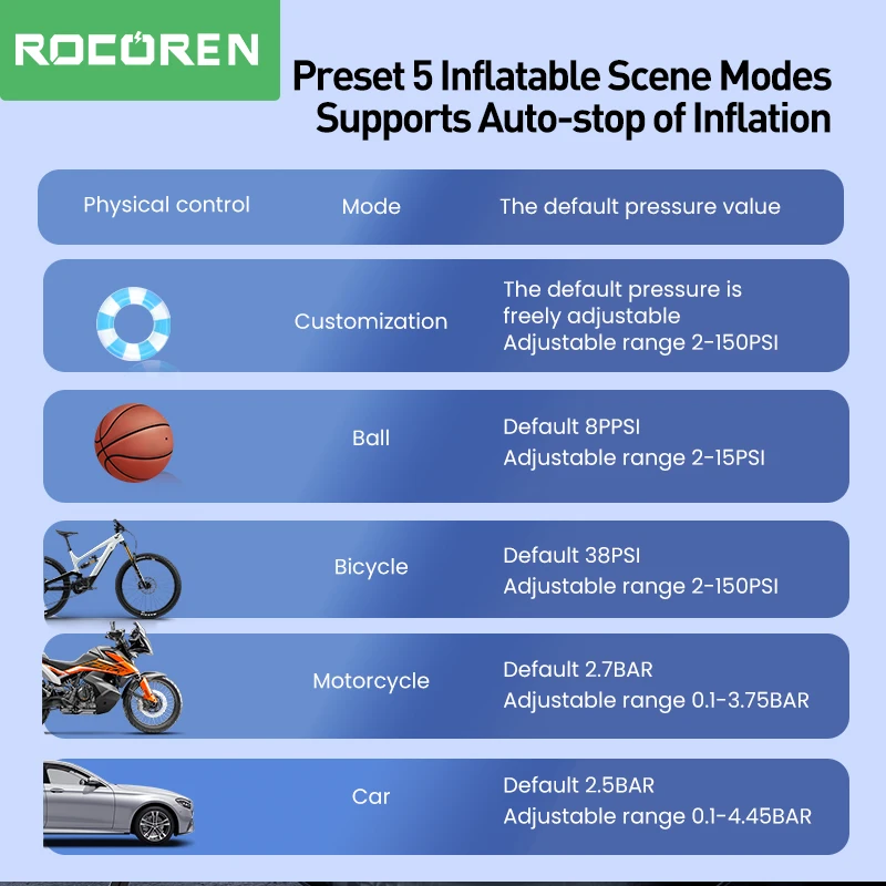 Rocoren Car Inflator Air Pump Portable Compressor 12V High Pressure Digital Inflatable For Car Motorcycles Bicycle Electric Tire